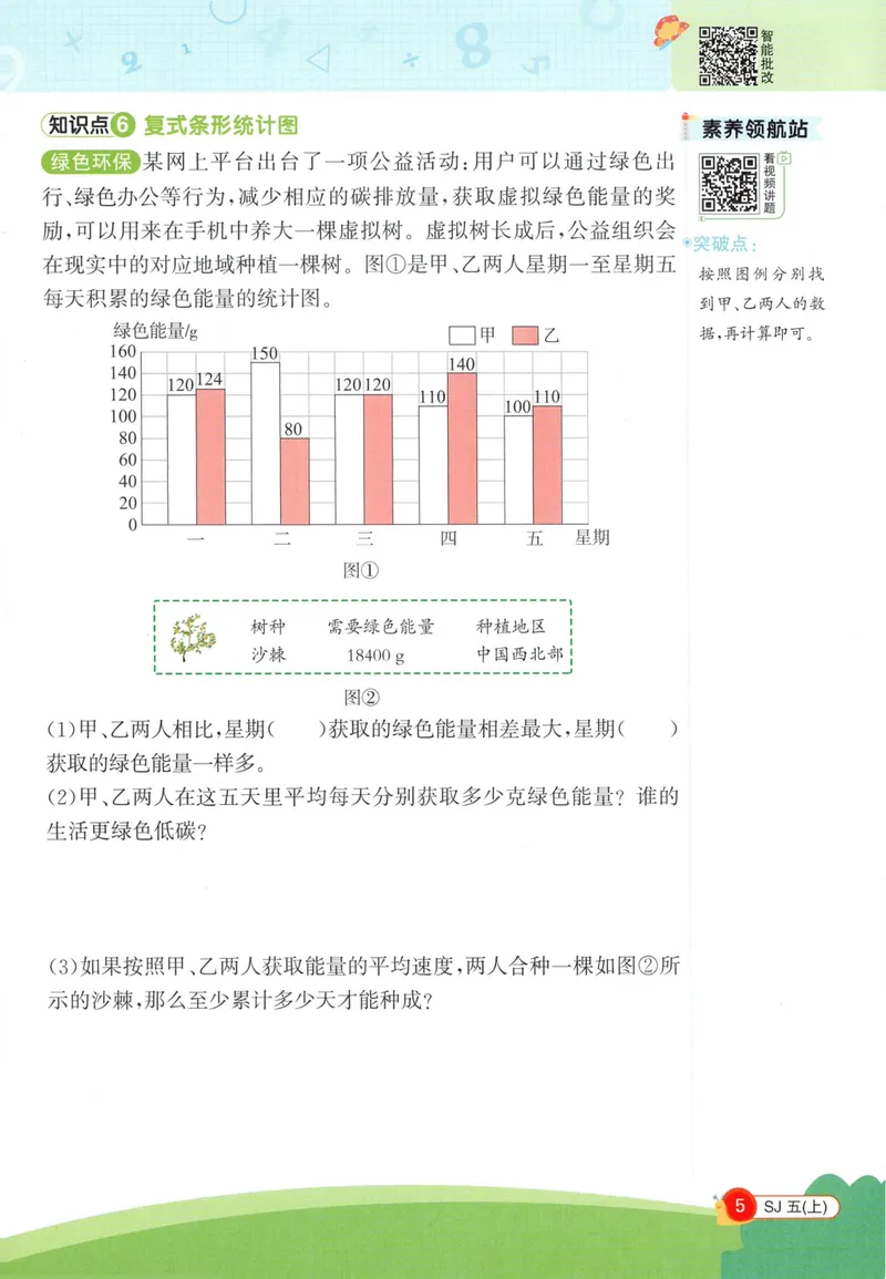 《2027《阳光同学•情境式创新应用题》5上数学（苏教）_小初高学习资料合集（每天更新）_2026秋《阳光同学创新情境应用题》》第7页预览