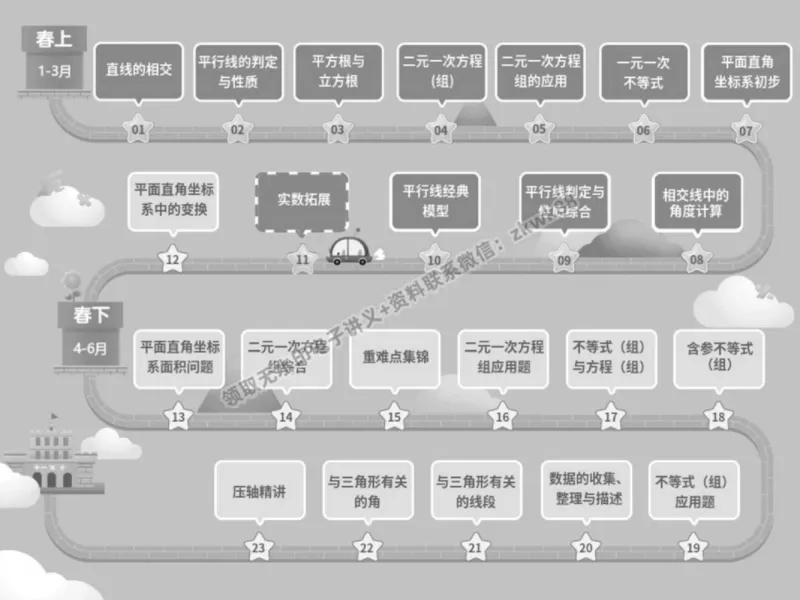 《23.课堂笔记主讲课中笔记_2025初一网课_25初一数学_25初一赵岩数学（作业帮）_春季上-寒假班A+_课堂笔记》第2页预览
