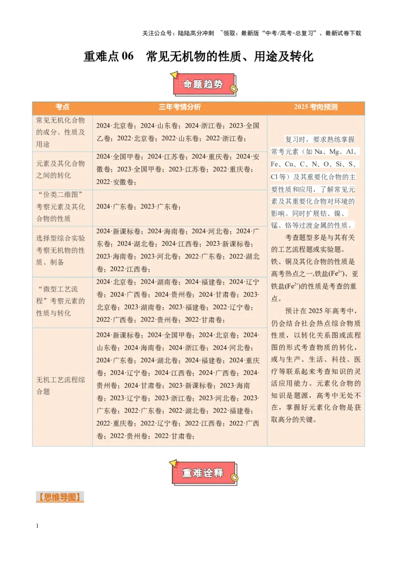 《重难点06常见无机物的性质、用途及转化（解析版）_05-化学-高考总复习_专项复习_2025年_2025年高考化学重难点讲义专练（黑吉辽蒙专用）》第1页预览