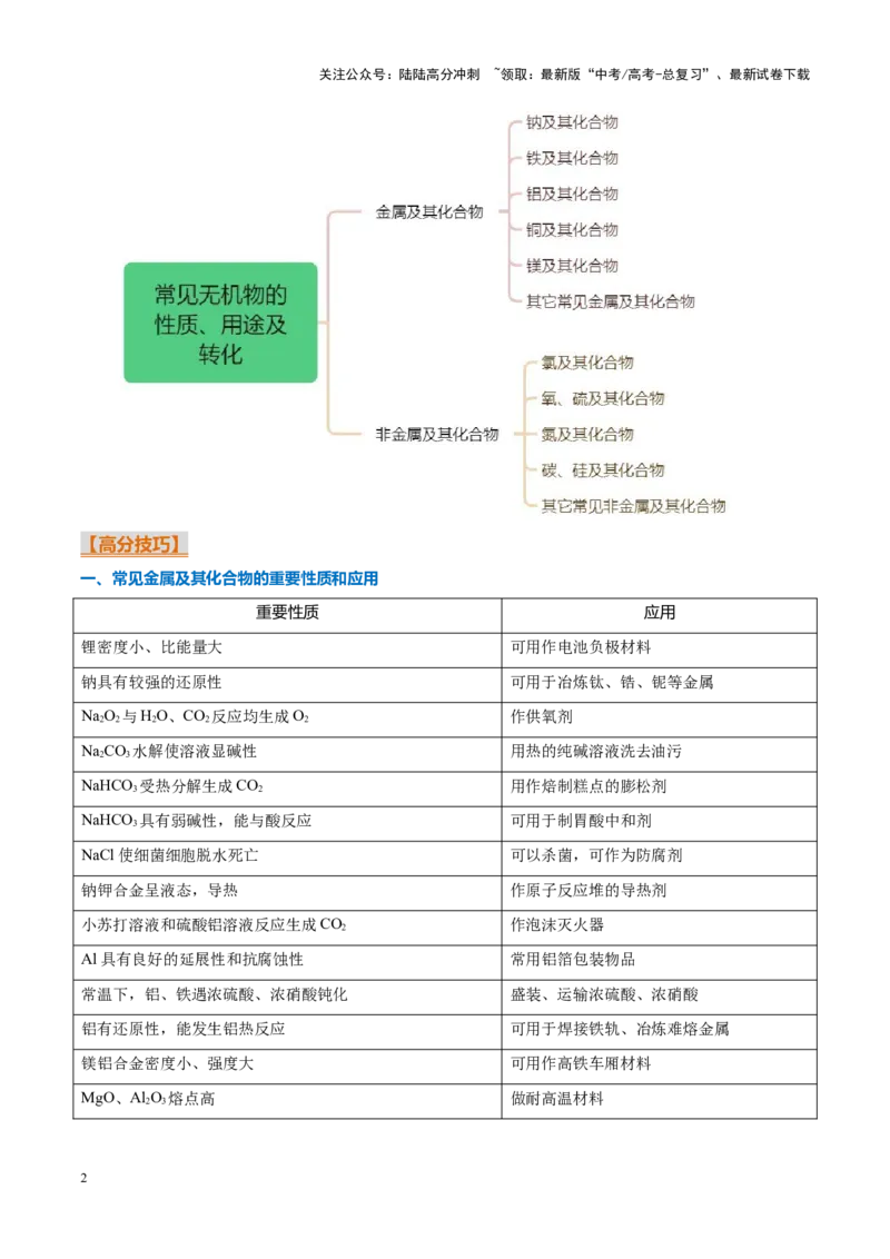 《重难点06常见无机物的性质、用途及转化（解析版）_05-化学-高考总复习_专项复习_2025年_2025年高考化学重难点讲义专练（黑吉辽蒙专用）》第2页预览