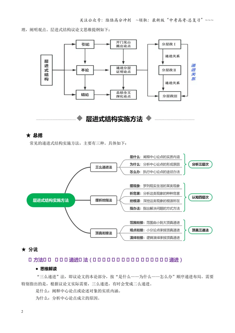 《专题08层进式结构（讲义）（全国通用）（教师版）_一轮复习_2026年-语文一轮复习_2026年高考语文一轮复习议论文写作（全国通用）-G423_资料_2026版》第2页预览