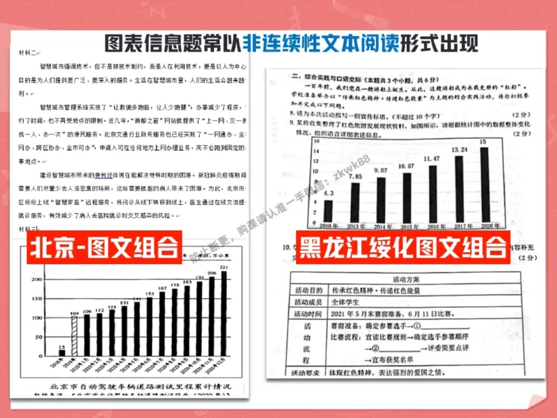《21.课堂笔记主讲课中笔记_2025初一网课_25初一语文_25初一董俣语文（作业帮）_秋季下-秋季班A+_课堂笔记》第10页预览