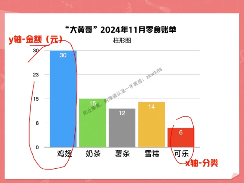 《21.课堂笔记主讲课中笔记_2025初一网课_25初一语文_25初一董俣语文（作业帮）_秋季下-秋季班A+_课堂笔记》第4页预览
