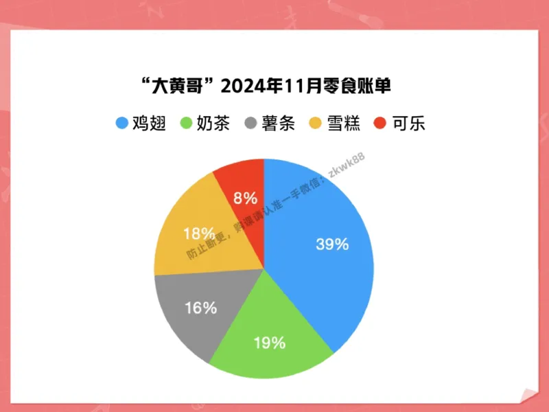 《21.课堂笔记主讲课中笔记_2025初一网课_25初一语文_25初一董俣语文（作业帮）_秋季下-秋季班A+_课堂笔记》第5页预览