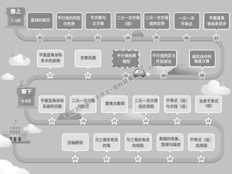 《21.课堂笔记主讲课中笔记_2025初一网课_25初一数学_25初一赵岩数学（作业帮）_春季上-寒假班A+_课堂笔记》第2页预览