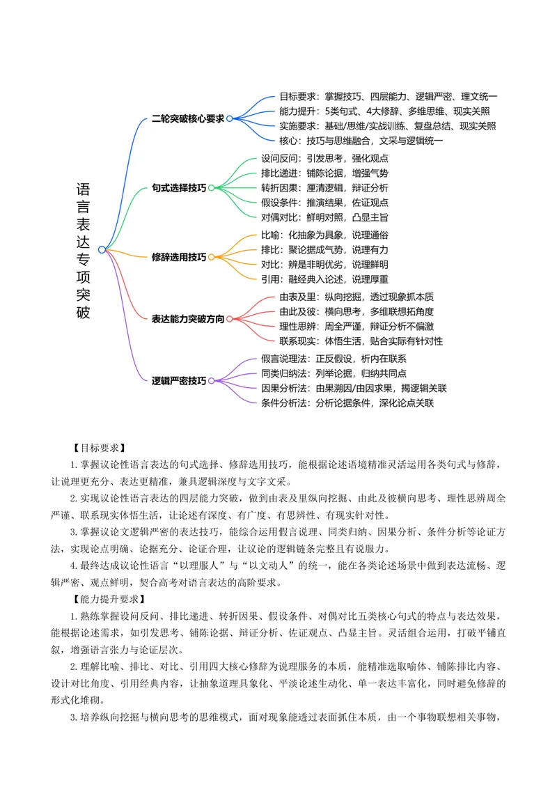 《专题06语言表达专项突破（讲义）（全国通用）（解析版）_二轮复习_2026年-语文二轮复习_52026年高考语文二轮复习议论文写作(全国通用)》第2页预览