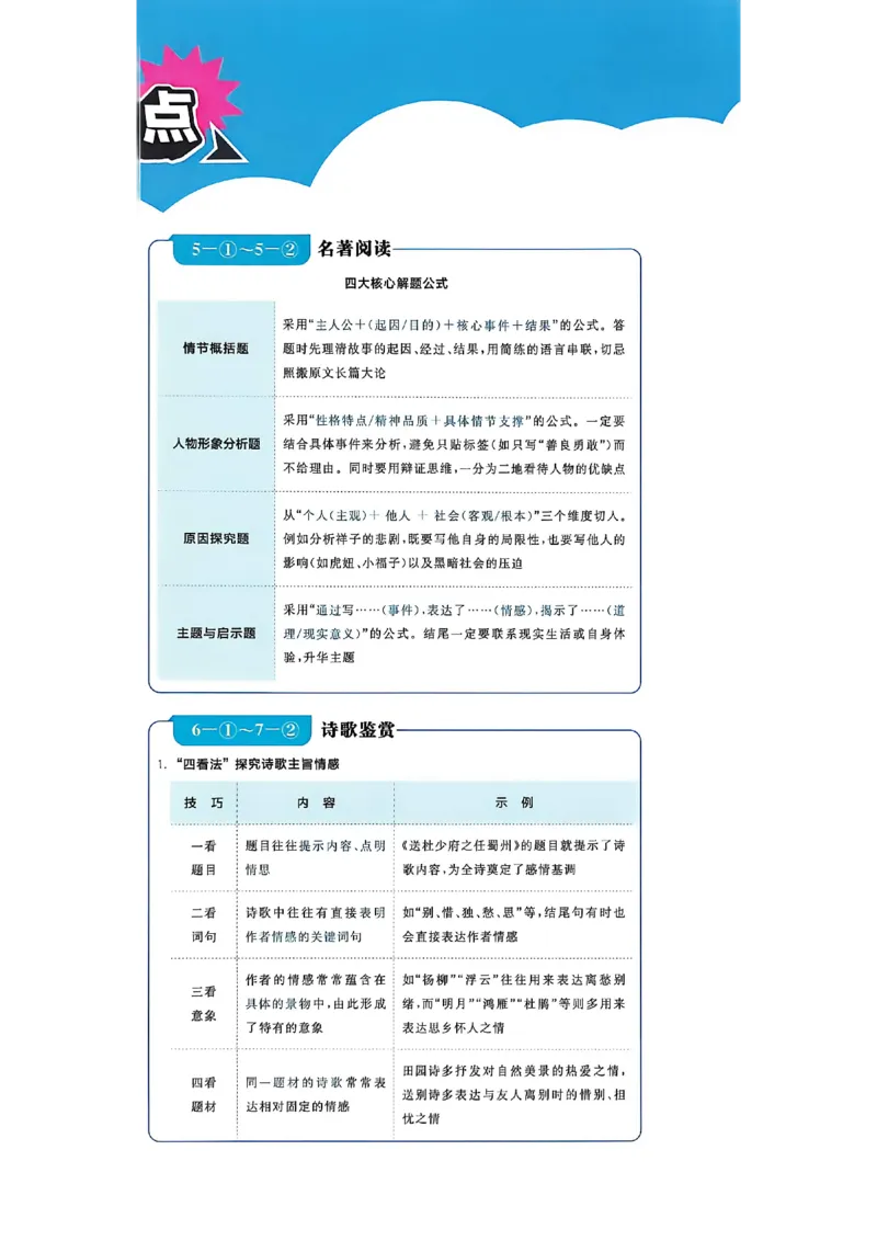 《2、语文周周练（A4版）_小初高学习资料合集（每天更新）_2027版初中《中考真题分类周周练》（语文）》第4页预览