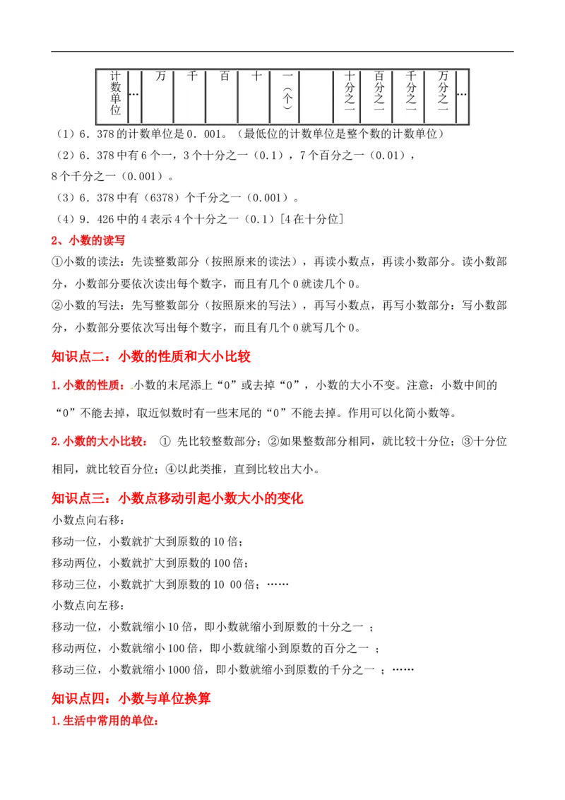 《第4讲小数的意义和性质(学生版）（知识梳理+典例分析+举一反三+阶梯训练）人教新课标版_小学1-6年级全科全套_1-6年级全科下册_四年级_四年级下数学_数学四下人教版》第2页预览