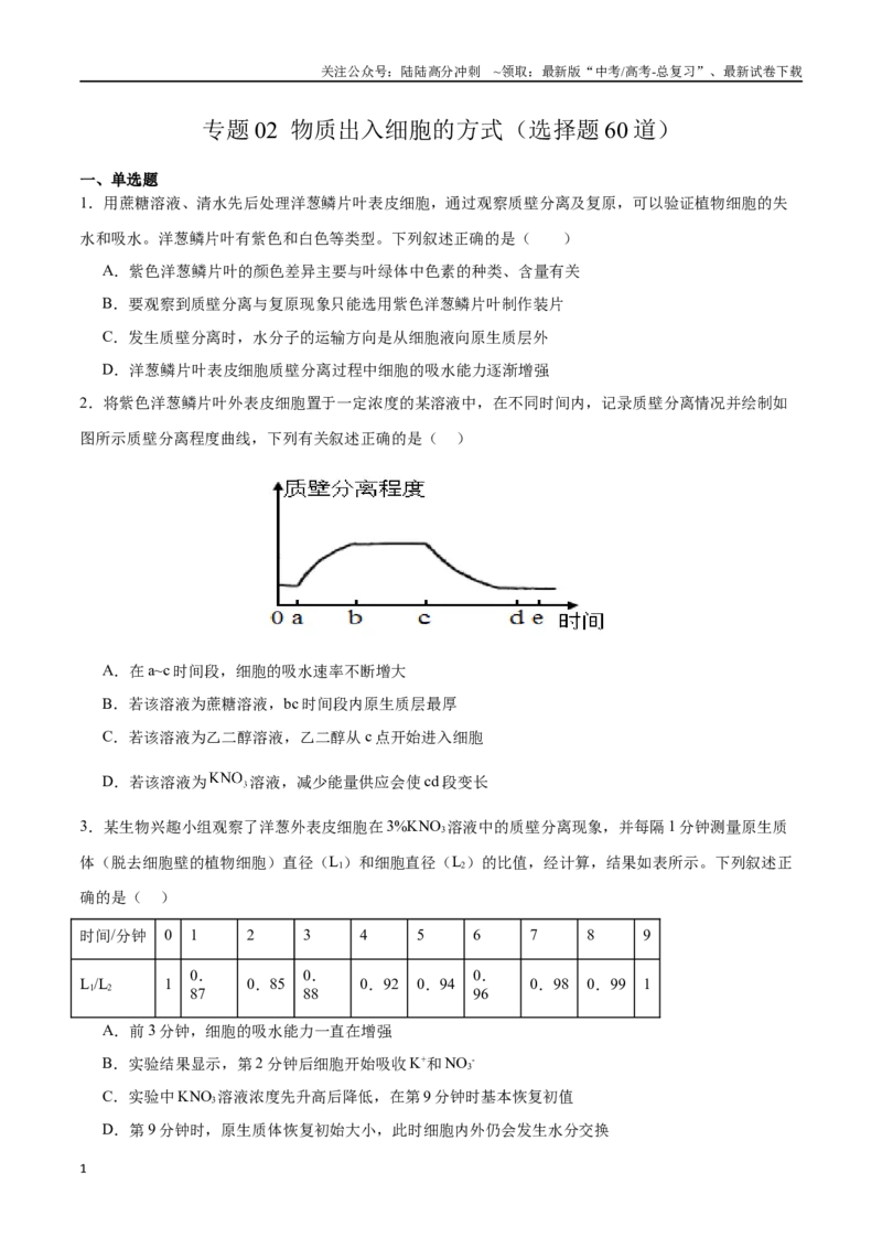 《专题02物质出入细胞的方式（选择题60道）（原卷版）_06-生物-高考总复习_二轮复习_2024年_2024年高考生物二轮复习选择题大题压轴专项训练_资料》第1页预览