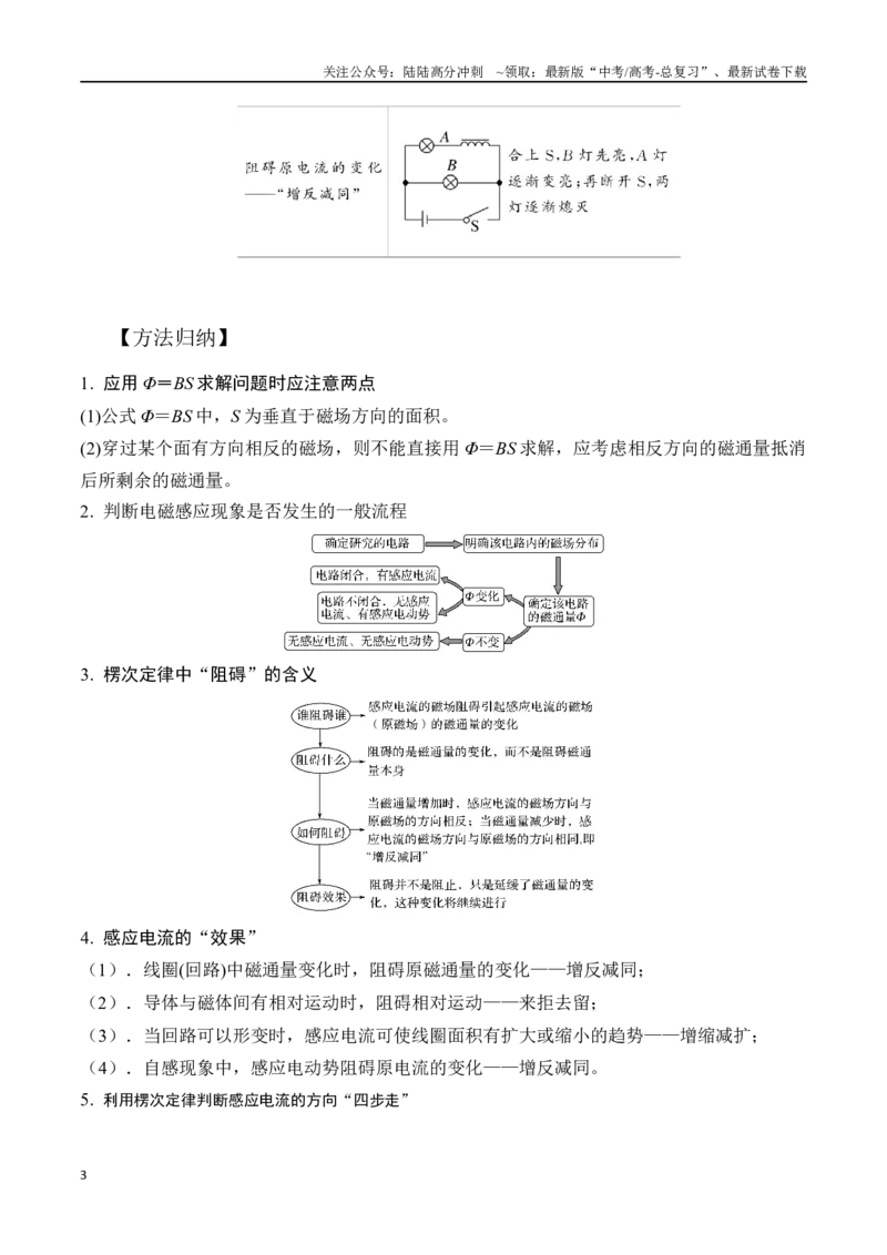 《13.1电磁感应现象楞次定律（原卷版）高考一轮复习100考点100讲_04-物理-高考总复习_一轮复习_2024年_2024年高考物理一轮复习100考点100讲_资料》第3页预览