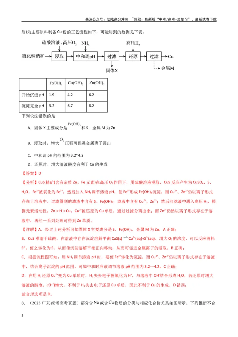 《卷11元素化合物工艺流程型选择题-（全国通用）（教师版）_05-化学-高考总复习_专项复习_2024年_2024年高考化学小题限时集训（全国通用+新九省专用）_资料》第5页预览