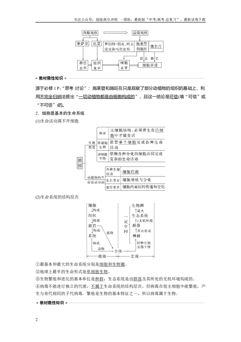 《2024年高考生物一轮复习（新人教版）第1单元　第1课时　走近细胞_06-生物-高考总复习_一轮复习_2024年_2024高考生物大一轮复习课件讲义新人教版知识总结_教师版》第2页预览