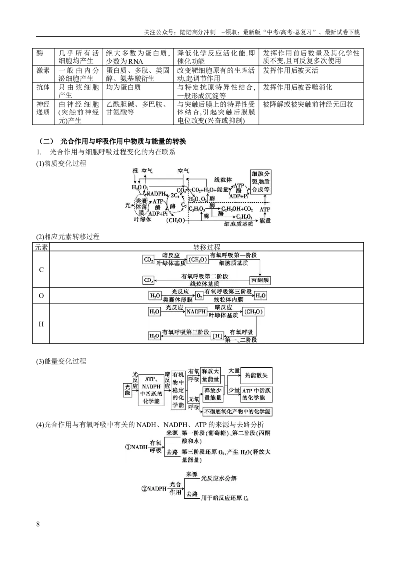 《2024届生物-考前最后一课-183页_06-生物-高考总复习_专项复习_2025年_2025年高考考前最后一课生物》第9页预览