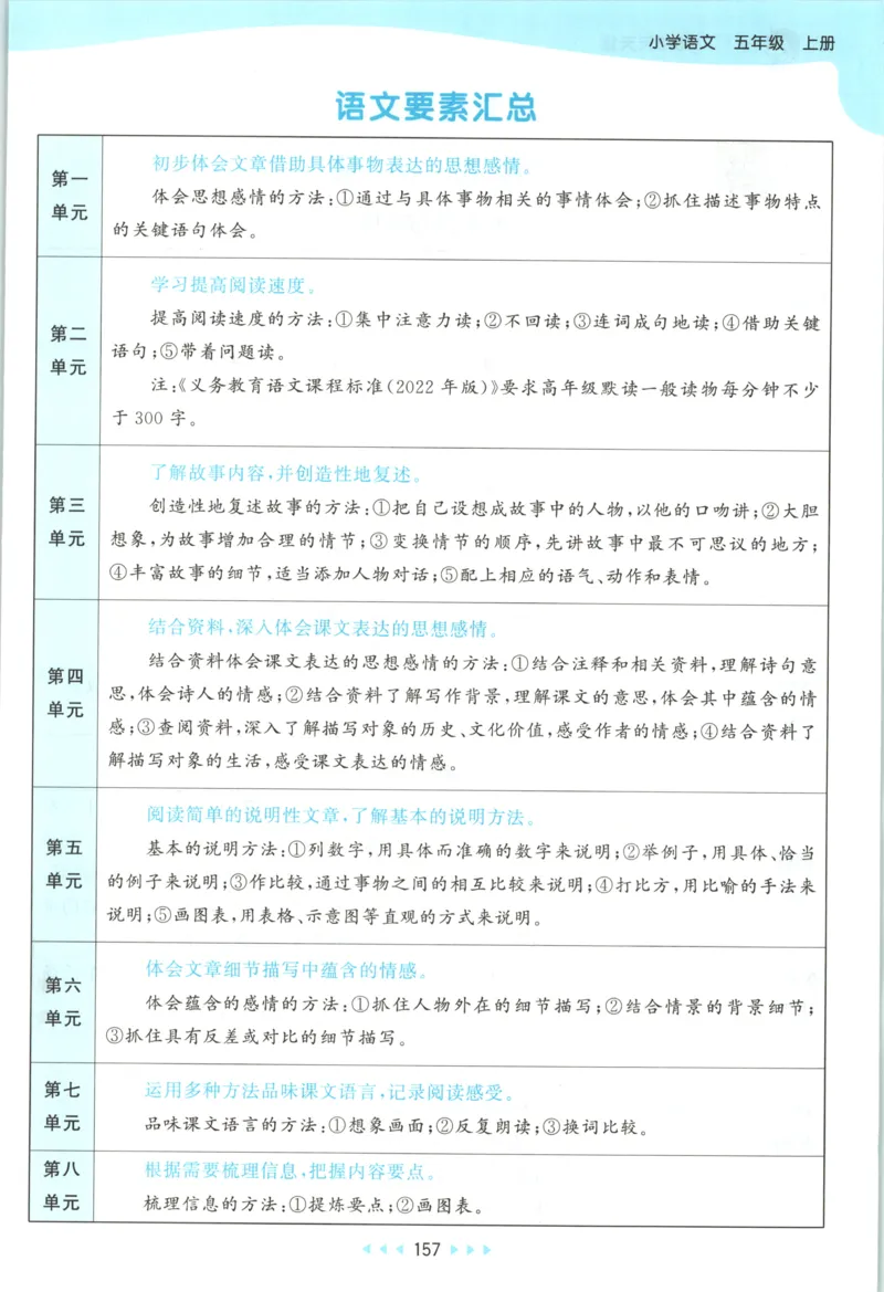 《课堂笔记_小初高学习资料合集（每天更新）_2026秋《53天天练》语文+数学+英语_语文《53天天练》26秋_2026秋《53天天练》语文5上主书+测评卷+课堂笔记+答案》第3页预览