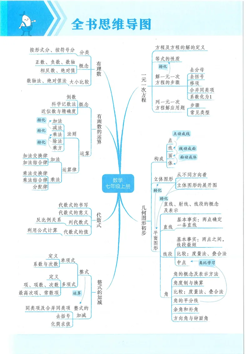 《53-初中同步-7上-数学人教版全练版_初中全科目同步习题+精品试卷(7-9年级)(1)_25秋初中数学《同步习题+精品试卷》_初中数学人教版试卷_初中数学人教版7-9年级上册_《53全练版》24秋》第10页预览