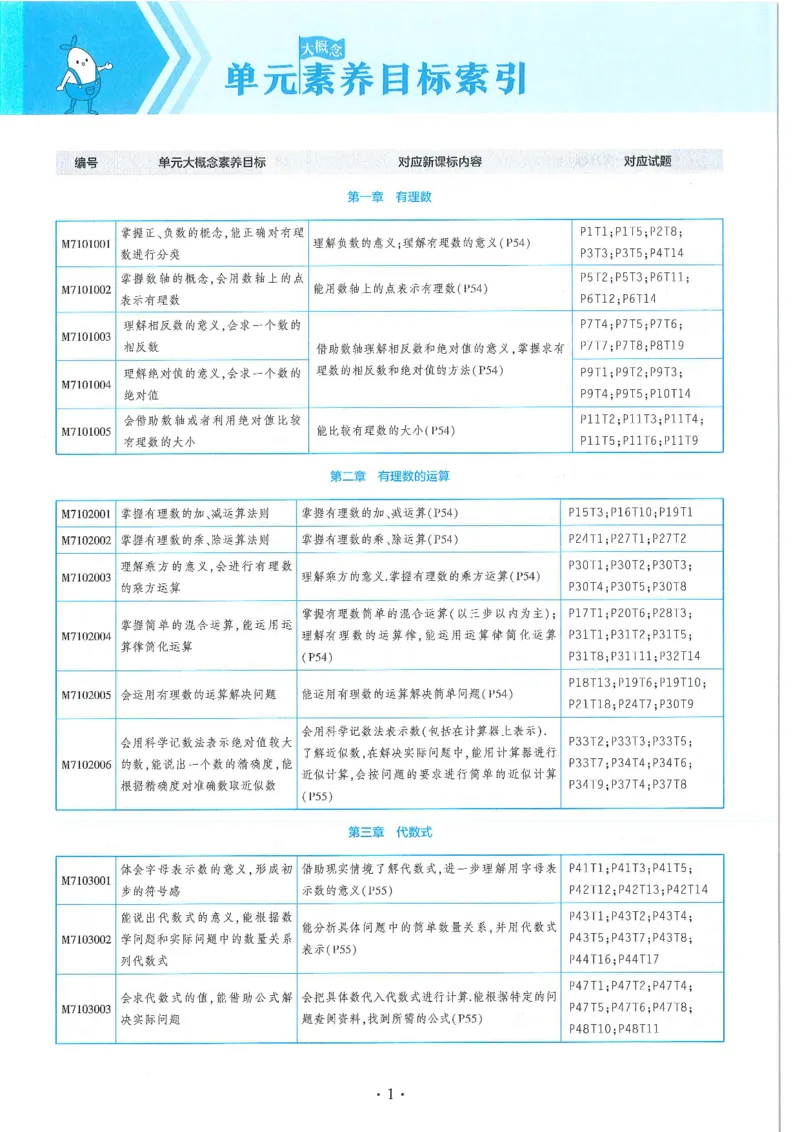 《53-初中同步-7上-数学人教版全练版_初中全科目同步习题+精品试卷(7-9年级)(1)_25秋初中数学《同步习题+精品试卷》_初中数学人教版试卷_初中数学人教版7-9年级上册_《53全练版》24秋》第6页预览