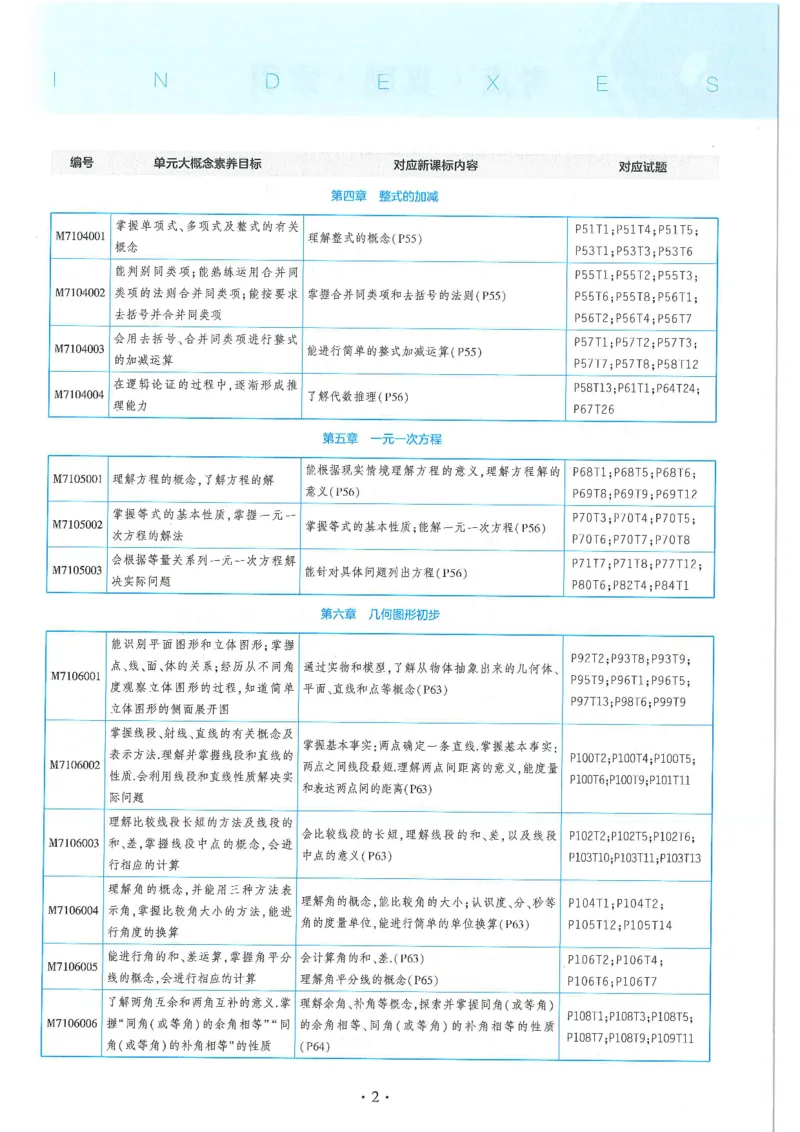 《53-初中同步-7上-数学人教版全练版_初中全科目同步习题+精品试卷(7-9年级)(1)_25秋初中数学《同步习题+精品试卷》_初中数学人教版试卷_初中数学人教版7-9年级上册_《53全练版》24秋》第7页预览