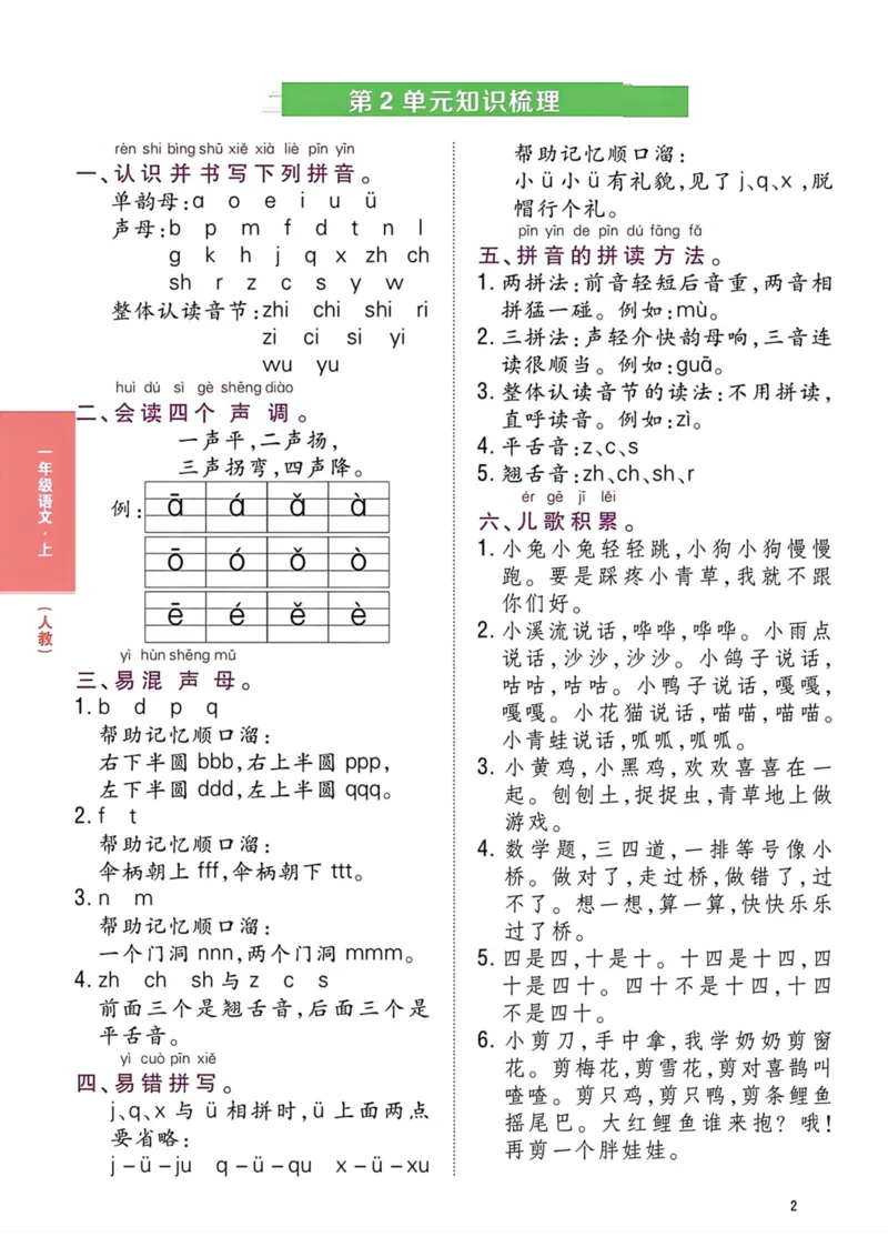 《一年级语文上册1-8单元考点总结_小学1-6年级全科全套_1-6年级全科上册_一年级_语文_语文一上单元考点归纳》第2页预览