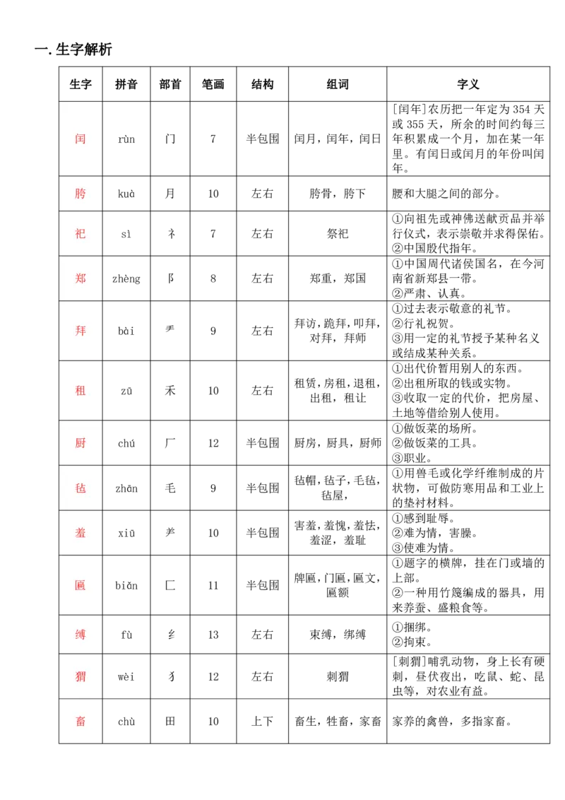 《课堂笔记部编五年级语文下册课堂笔记_小学1-6年级全科全套_1-6年级全科下册_五年级_五年级下语文_语文五下预习资料》第10页预览
