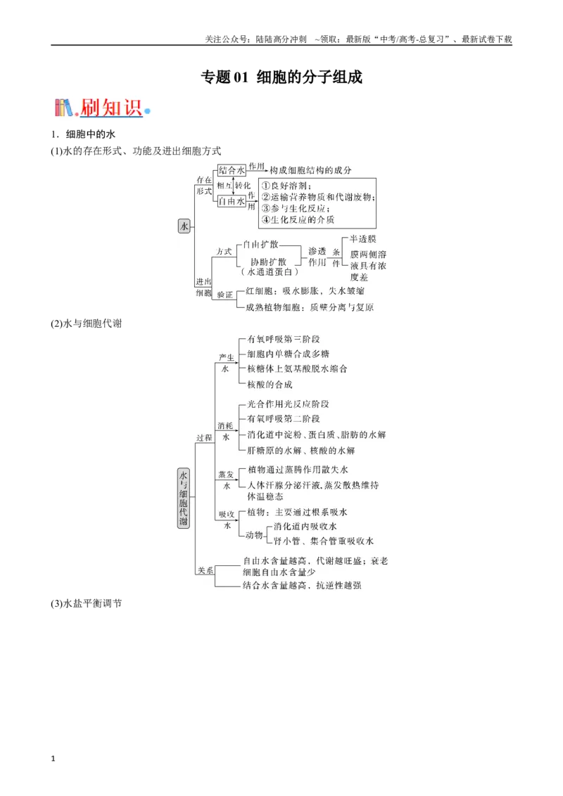 《专题01细胞的分子组成（原卷版）_06-生物-高考总复习_专项复习_2024年_2024年高考生物经典小题必刷_资料》第1页预览
