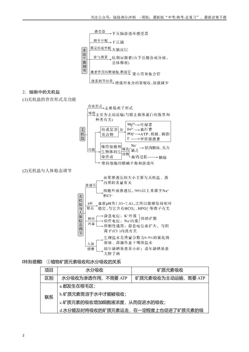 《专题01细胞的分子组成（原卷版）_06-生物-高考总复习_专项复习_2024年_2024年高考生物经典小题必刷_资料》第2页预览