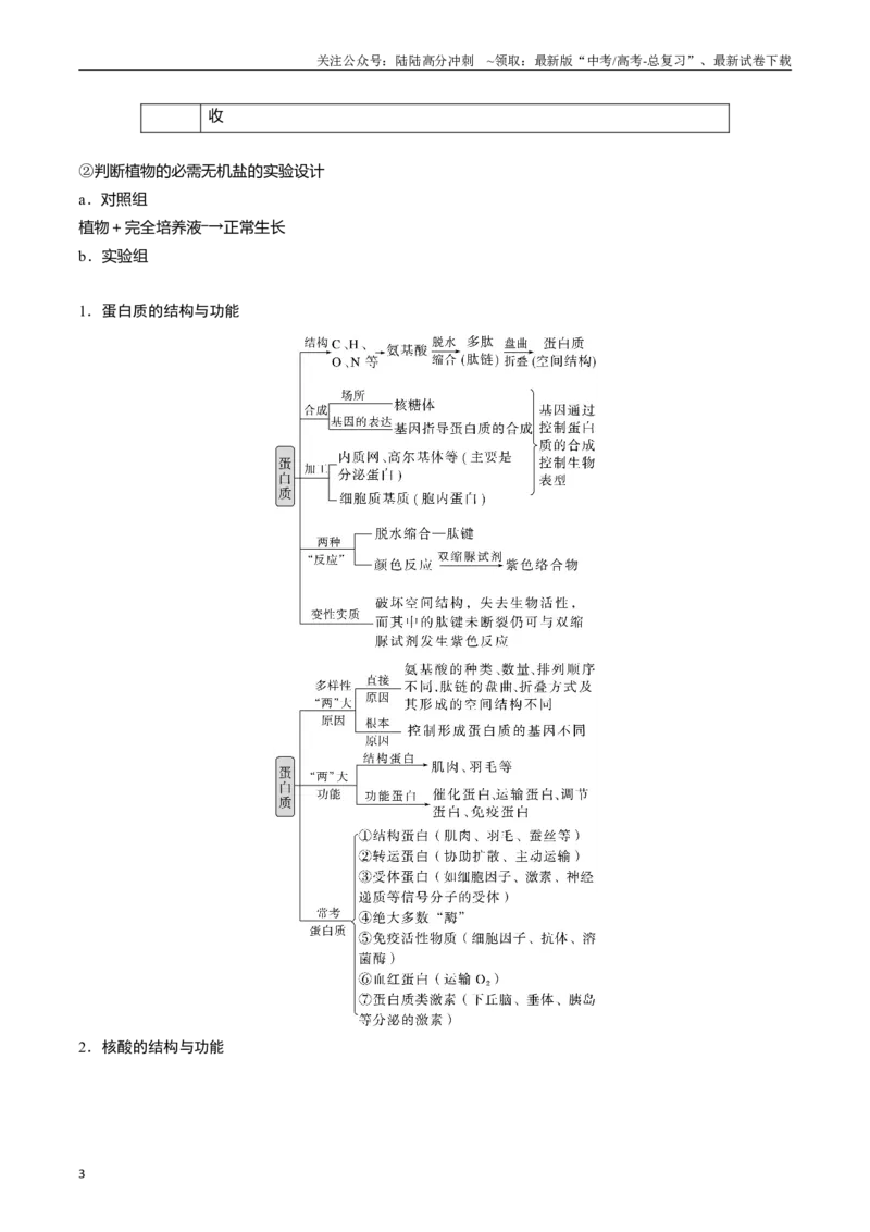 《专题01细胞的分子组成（原卷版）_06-生物-高考总复习_专项复习_2024年_2024年高考生物经典小题必刷_资料》第3页预览