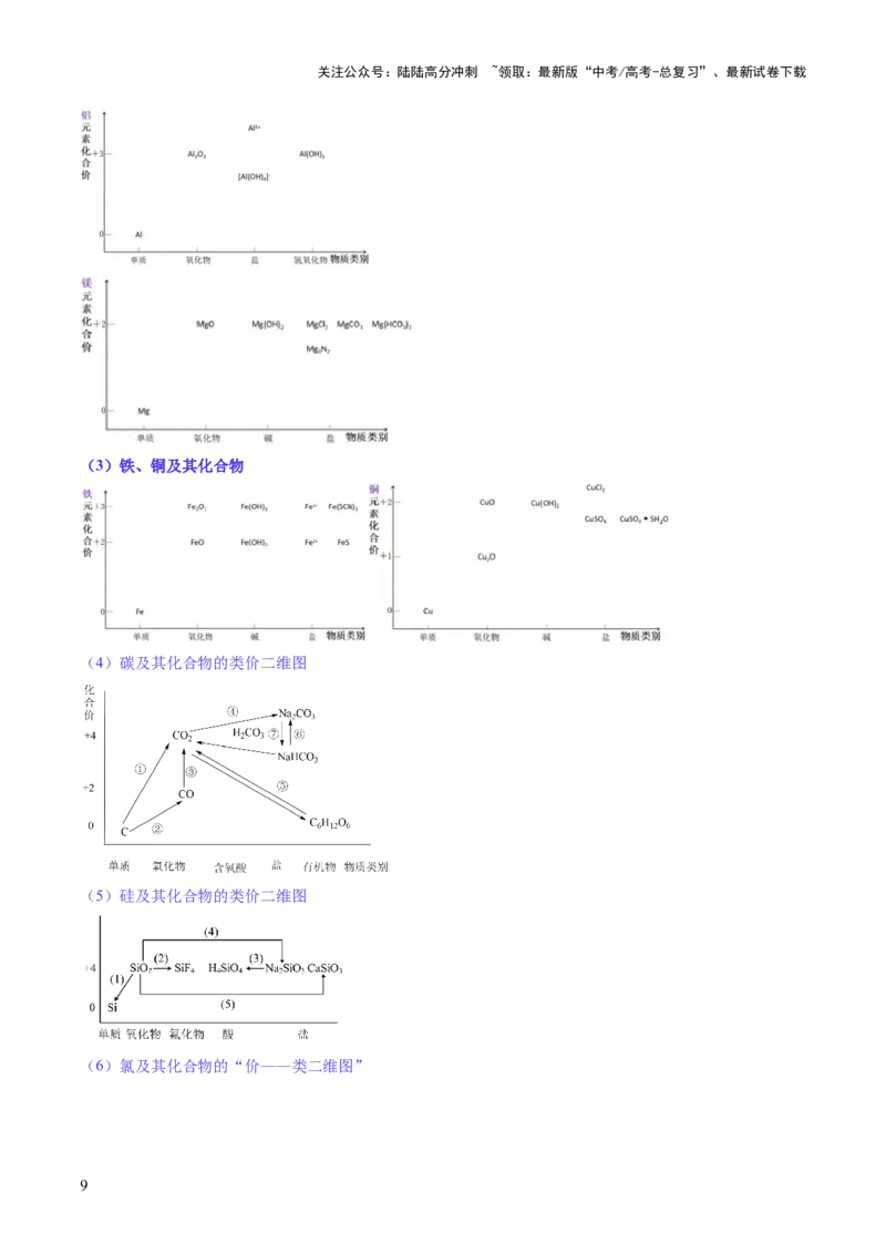 《抢分秘籍2元素及其化合物-2025年高考化学冲刺抢押秘籍（解析版）_05-化学-高考总复习_三轮冲刺_2025年高考化学冲刺抢押秘籍（新高考通用）》第9页预览