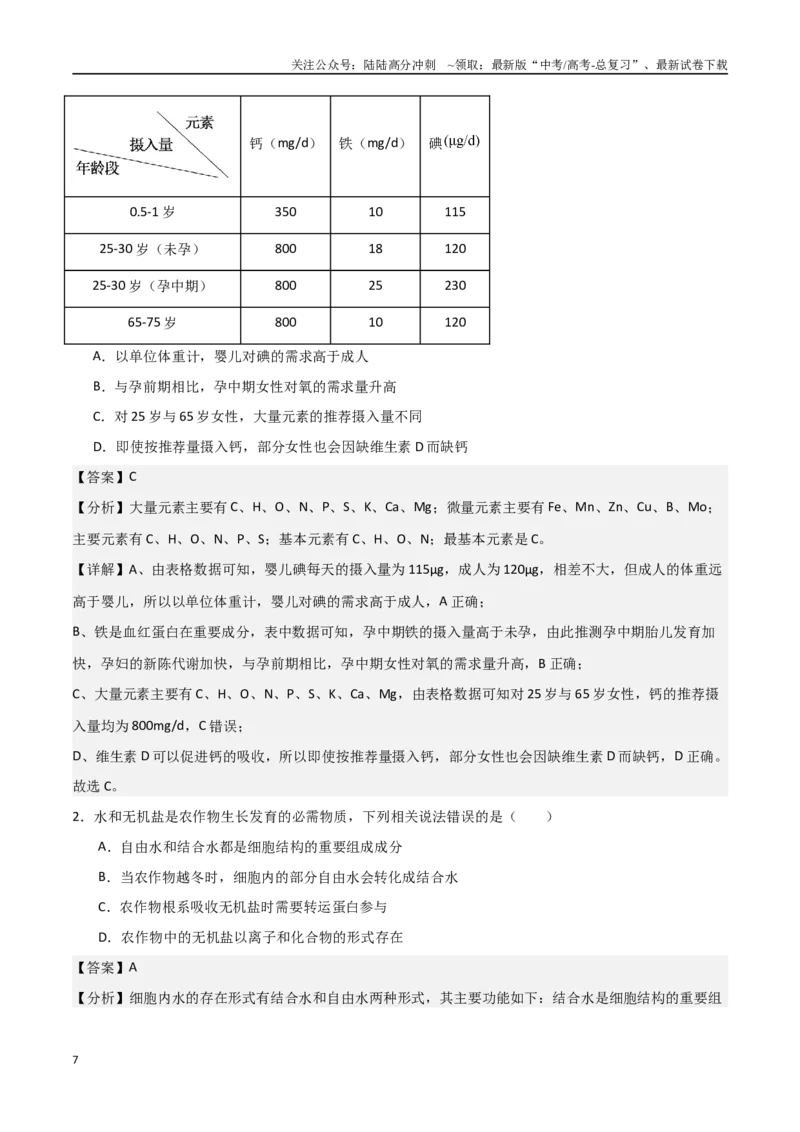 《专题01细胞的分子组成（解析版）_06-生物-高考总复习_专项复习_2025年_2025年高考生物重难点讲义专练（西北四省专用）》第7页预览