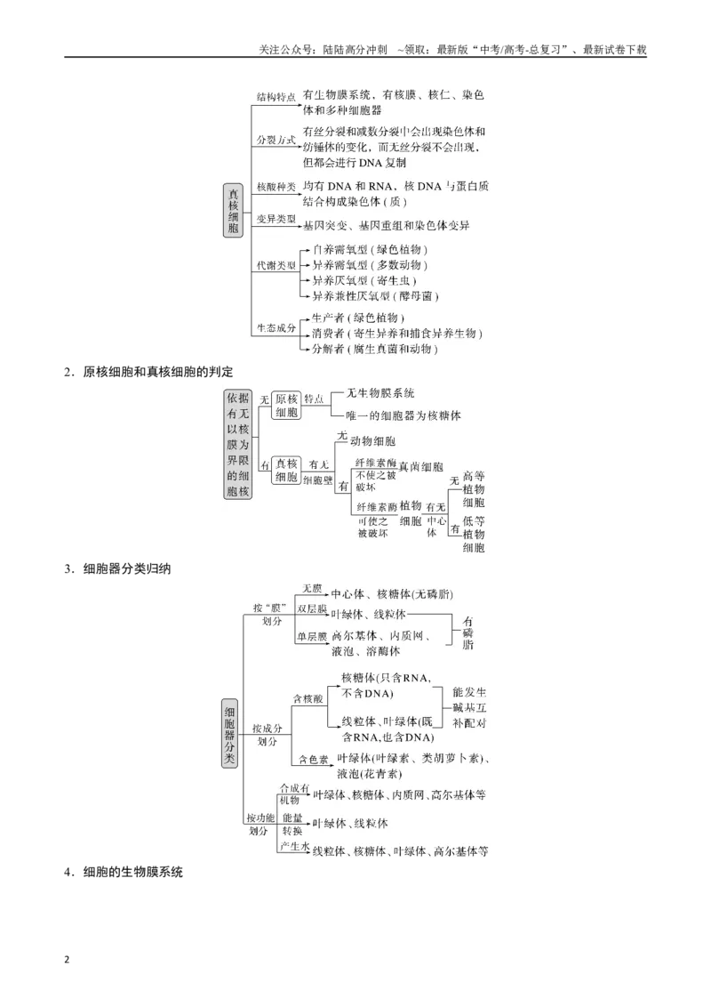 《专题02细胞的结构和功能（解析版）_06-生物-高考总复习_专项复习_2024年_2024年高考生物经典小题必刷_资料》第2页预览