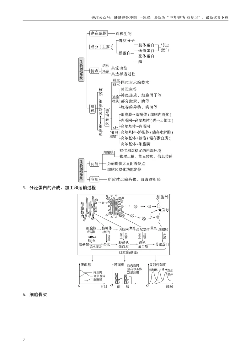 《专题02细胞的结构和功能（解析版）_06-生物-高考总复习_专项复习_2024年_2024年高考生物经典小题必刷_资料》第3页预览