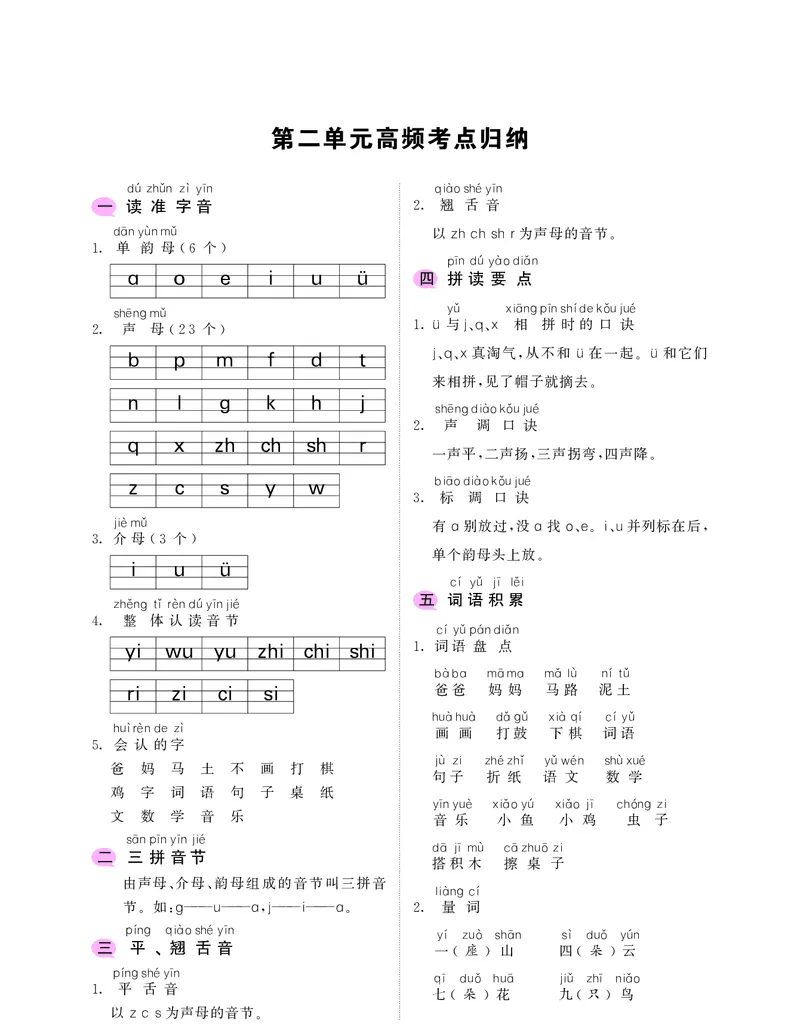 《一年级上册语文考点归纳1-8单元_小学1-6年级全科全套_1-6年级全科上册_一年级_语文_语文一上单元考点归纳》第3页预览