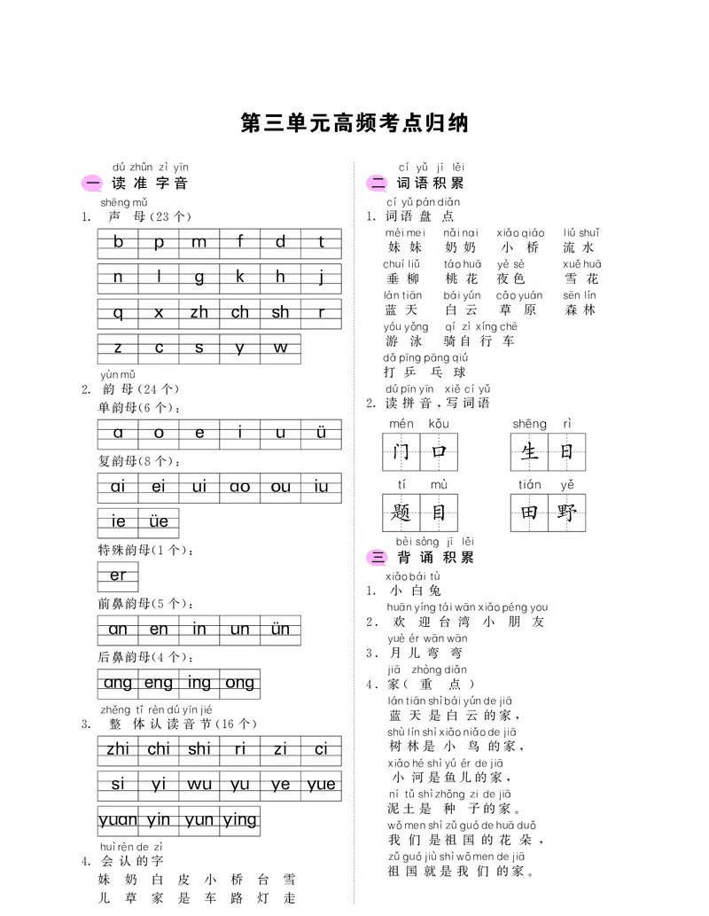 《一年级上册语文考点归纳1-8单元_小学1-6年级全科全套_1-6年级全科上册_一年级_语文_语文一上单元考点归纳》第4页预览
