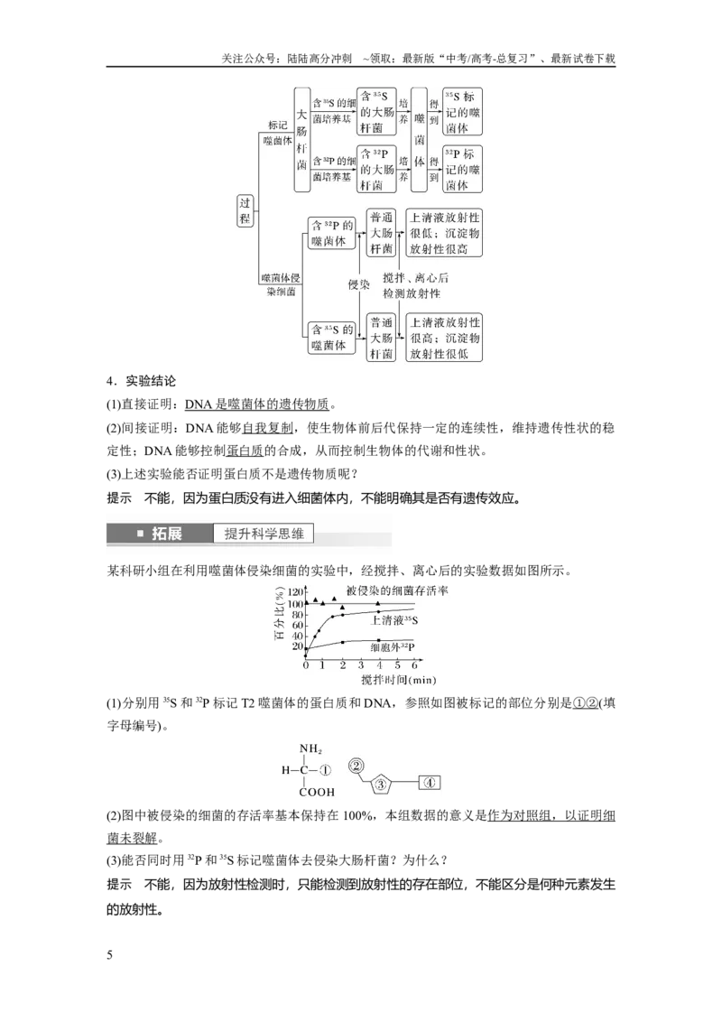 《2024年高考生物一轮复习（新人教版）第6单元　第1课时　DNA是主要的遗传物质_06-生物-高考总复习_一轮复习_2024年_2024高考生物大一轮复习课件讲义新人教版知识总结_教师版》第5页预览