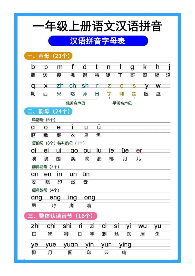 《一年级拼音知识_小学1-6年级全科全套_1-6年级全科上册_一年级_语文_语文一上拼音知识点》第1页预览