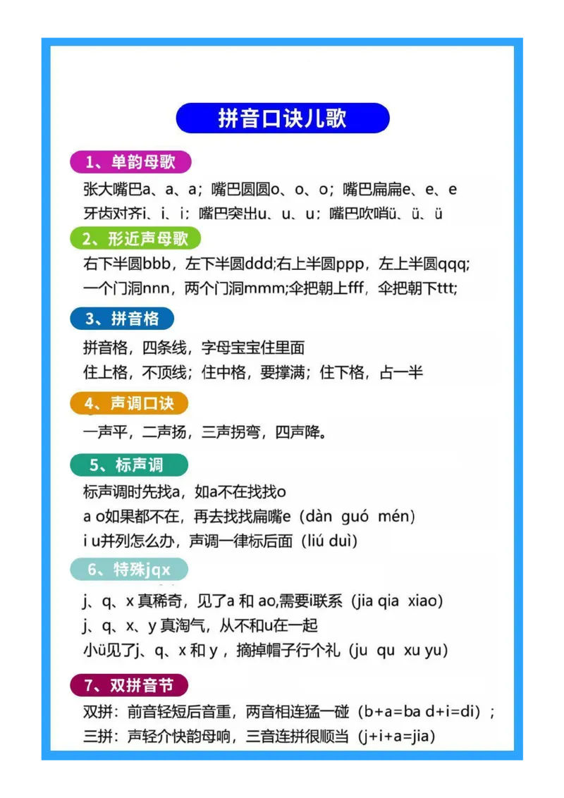 《一年级拼音知识_小学1-6年级全科全套_1-6年级全科上册_一年级_语文_语文一上拼音知识点》第2页预览