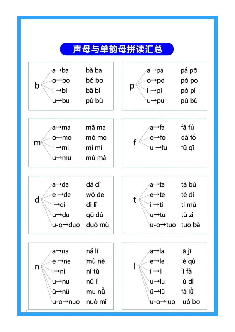 《一年级拼音知识_小学1-6年级全科全套_1-6年级全科上册_一年级_语文_语文一上拼音知识点》第3页预览