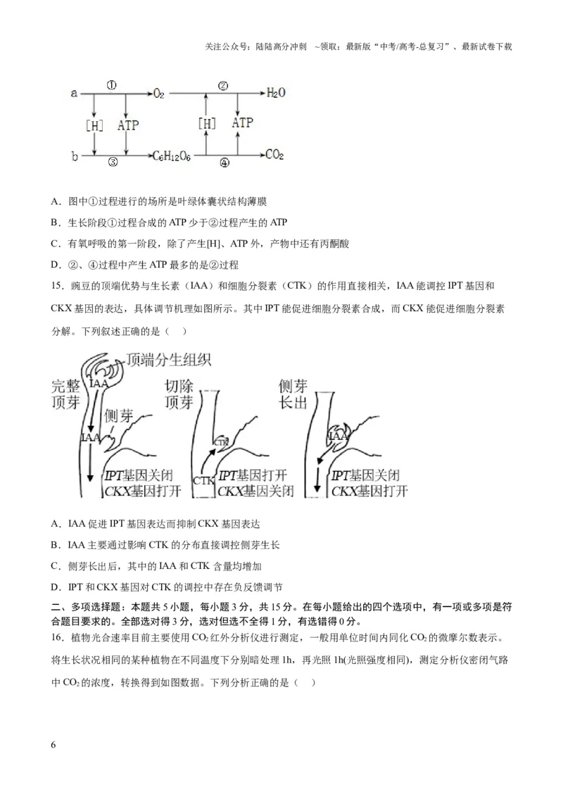 《2023年高考押题预测卷02（辽宁卷）-生物（考试版）_06-生物-高考总复习_专项复习_2024年_2023年高考押题预测卷01生物》第6页预览