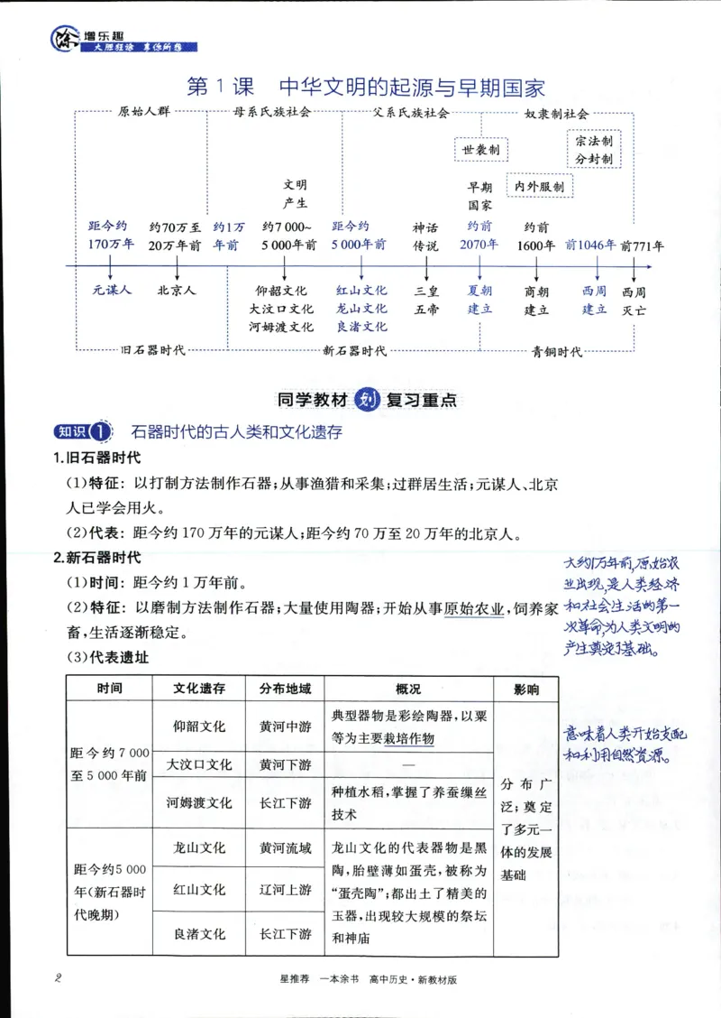 《一本涂书高中历史_小初高学习资料合集（每天更新）_2026版《高中一本涂书》（第6次修订）》第10页预览