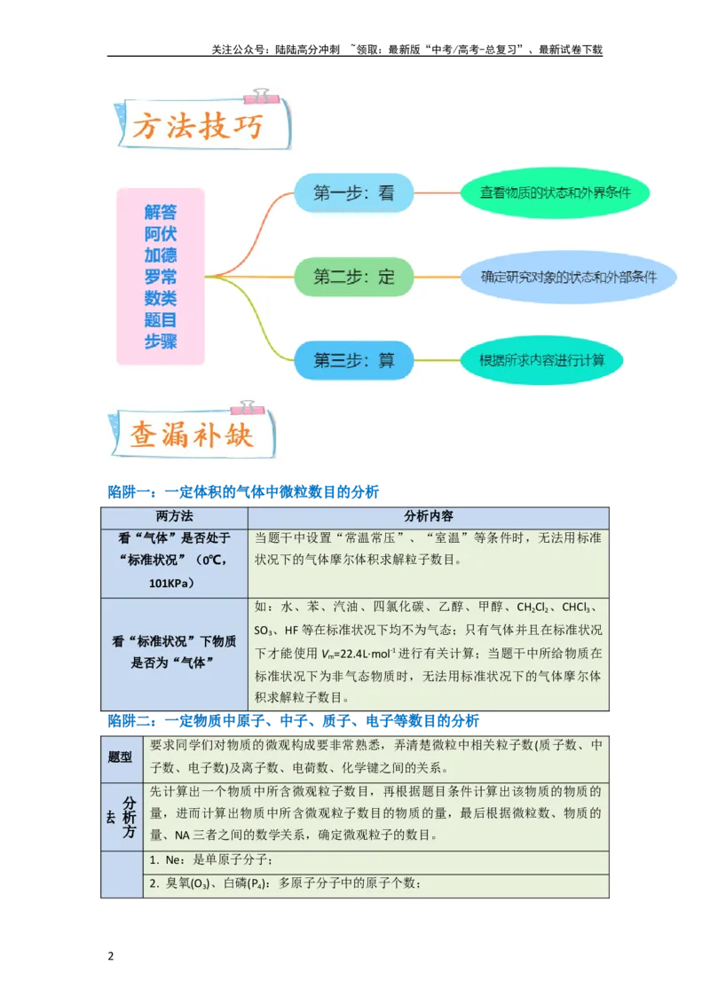 《升级版微专题03破解“七陷阱”突破NA（原卷版）(全国版)_05-化学-高考总复习_一轮复习_2024年_2024年高考化学一轮复习考点微专题_资料》第2页预览