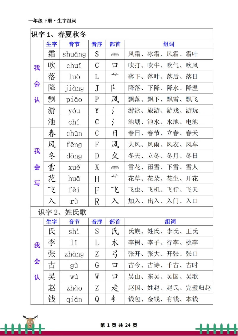 《一下·生字组词_小学1-6年级全科全套_1-6年级全科下册_一年级_一年级下语文_语文一下各类考点归纳》第1页预览