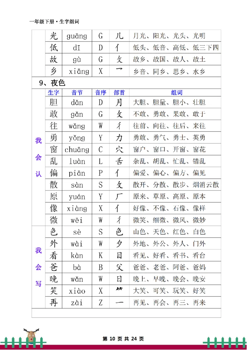 《一下·生字组词_小学1-6年级全科全套_1-6年级全科下册_一年级_一年级下语文_语文一下各类考点归纳》第10页预览