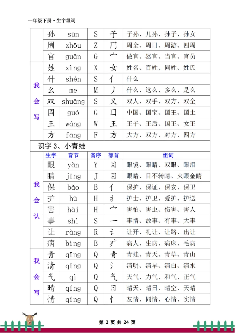 《一下·生字组词_小学1-6年级全科全套_1-6年级全科下册_一年级_一年级下语文_语文一下各类考点归纳》第2页预览