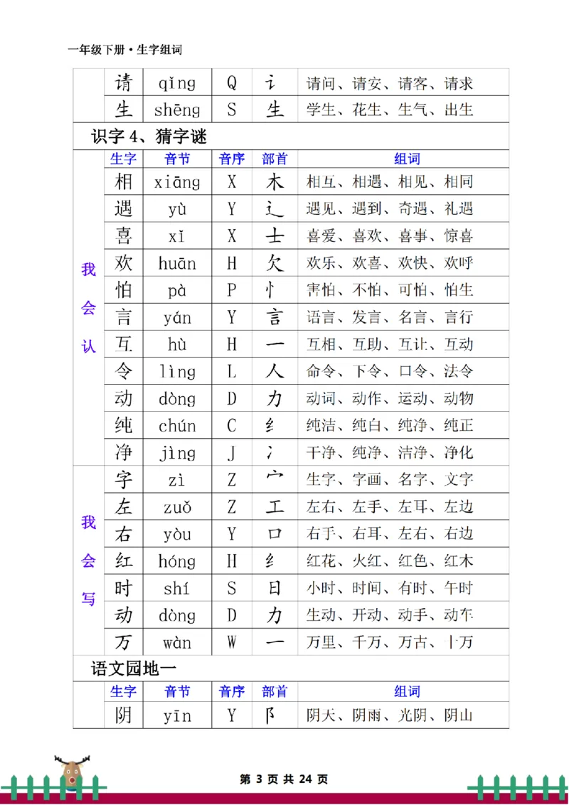 《一下·生字组词_小学1-6年级全科全套_1-6年级全科下册_一年级_一年级下语文_语文一下各类考点归纳》第3页预览