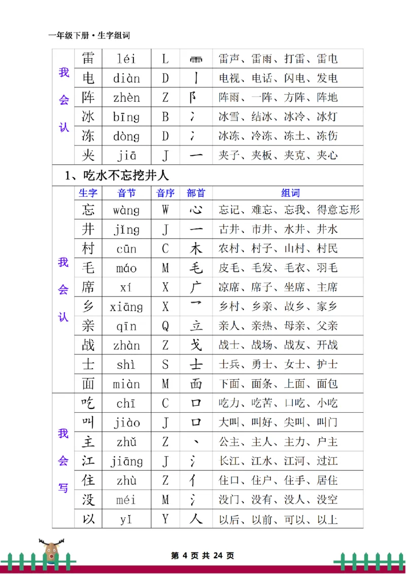 《一下·生字组词_小学1-6年级全科全套_1-6年级全科下册_一年级_一年级下语文_语文一下各类考点归纳》第4页预览