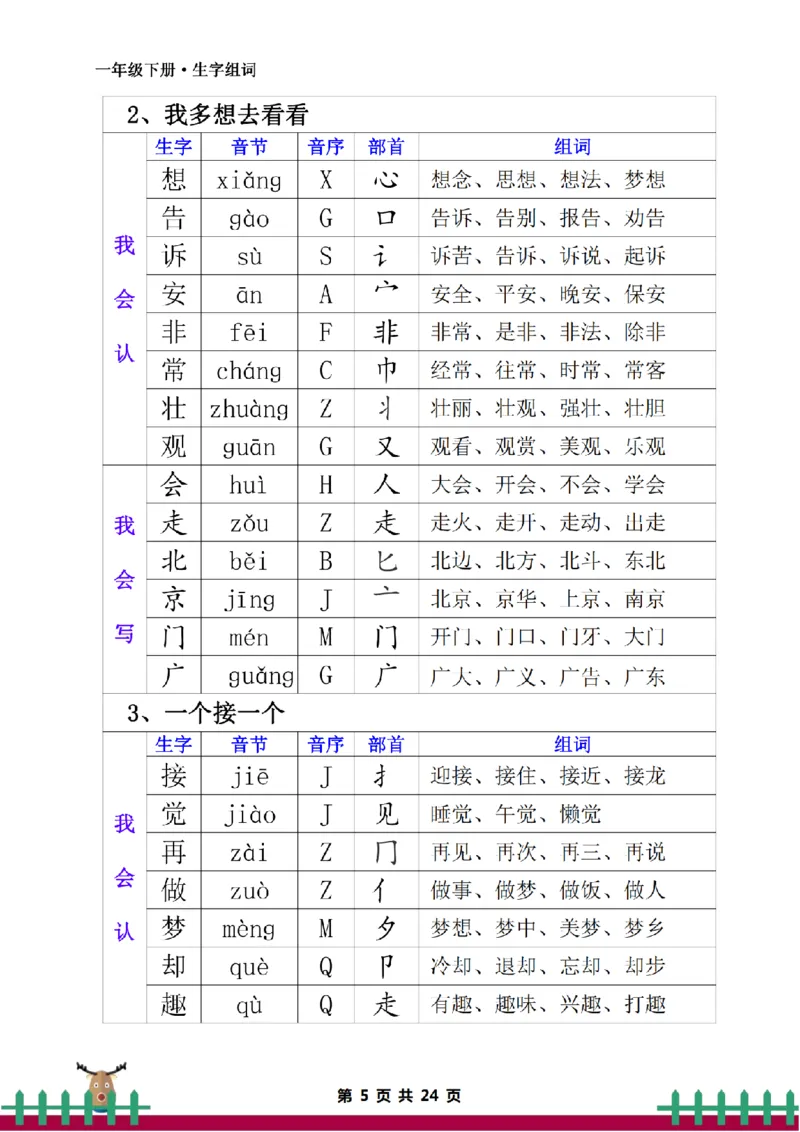 《一下·生字组词_小学1-6年级全科全套_1-6年级全科下册_一年级_一年级下语文_语文一下各类考点归纳》第5页预览