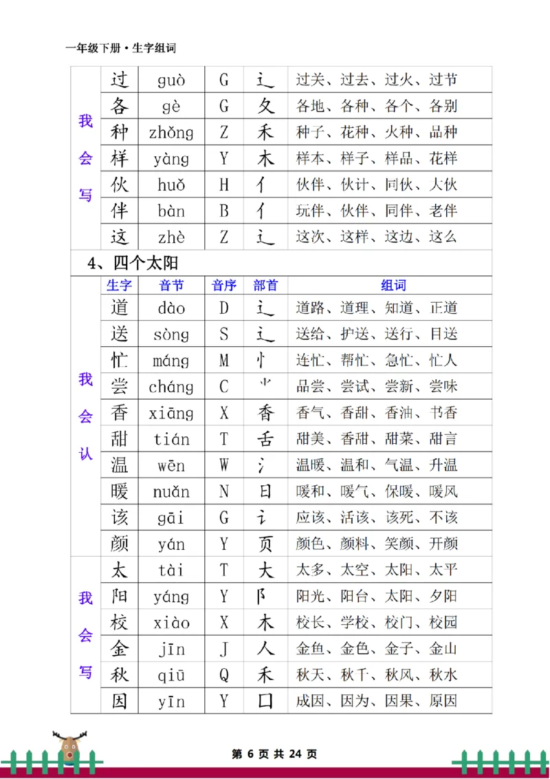 《一下·生字组词_小学1-6年级全科全套_1-6年级全科下册_一年级_一年级下语文_语文一下各类考点归纳》第6页预览