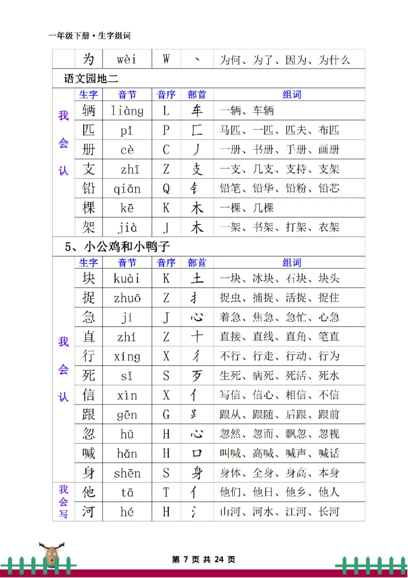 《一下·生字组词_小学1-6年级全科全套_1-6年级全科下册_一年级_一年级下语文_语文一下各类考点归纳》第7页预览