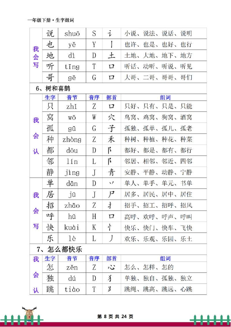 《一下·生字组词_小学1-6年级全科全套_1-6年级全科下册_一年级_一年级下语文_语文一下各类考点归纳》第8页预览