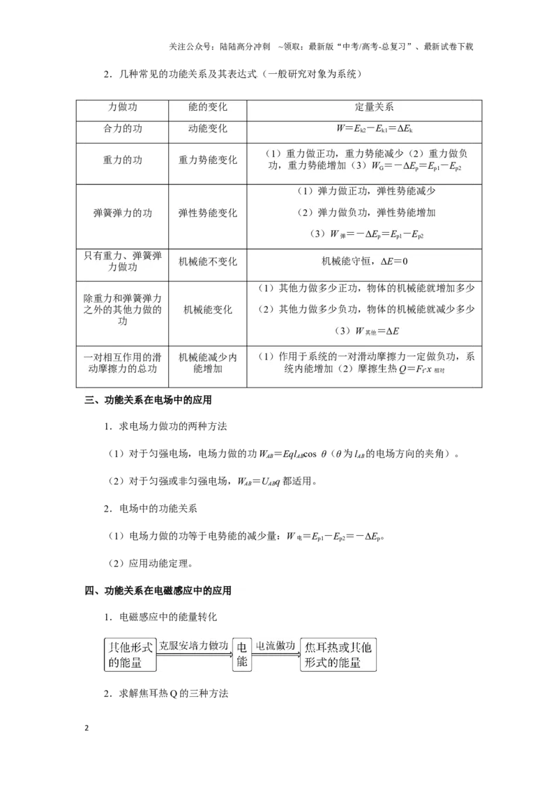 《07 功能关系与能量守恒-（核心知识查漏）（学生版）_04-物理-高考总复习_专项复习_2025年_2025年高考物理抢押秘籍（黑吉辽蒙专用）》第2页预览