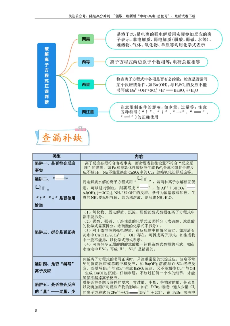 《升级版微专题05破解“六大陷阱”突破离子方程式书写正误判断（解析版）(全国版)_05-化学-高考总复习_一轮复习_2024年_2024年高考化学一轮复习考点微专题_资料》第3页预览